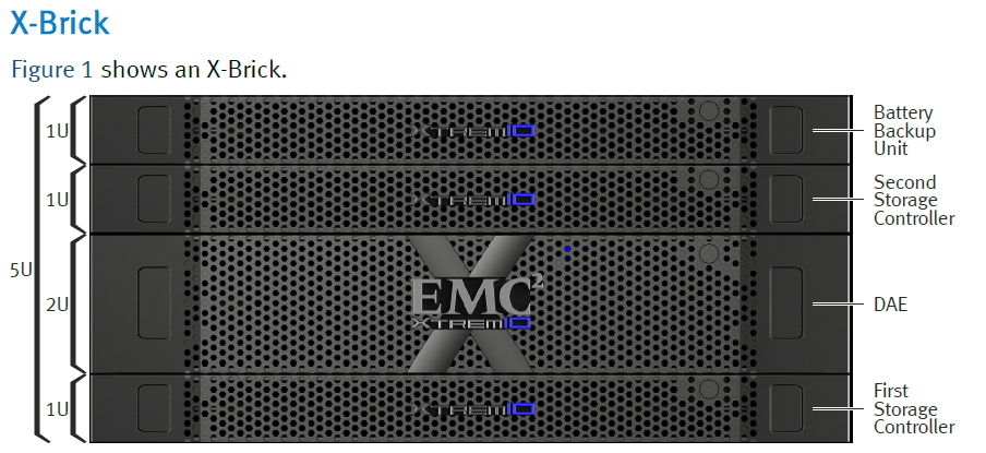 ../../Work/Images/EMC/XIO/Arch/Untitled 16.png